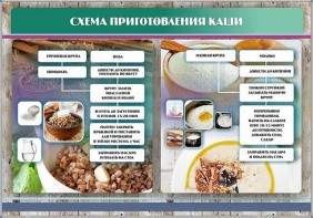 Стенд "Схема приготовления каши" - fgospostavki.ru - Яблоновский