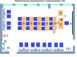 Учебная лаборатория аэромеханики и аэродинамики  - fgospostavki.ru - Яблоновский