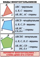 Комплект таблиц по математике для начальной школы. Математика 4 класс - fgospostavki.ru - Яблоновский