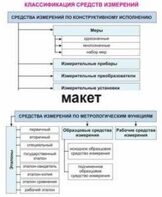 Электронные плакаты «Технические измерения. Метрология, стандартизация и сертификация» - fgospostavki.ru - Яблоновский