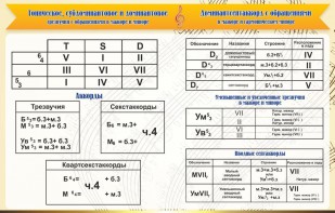 Стенд "Аккорды" - fgospostavki.ru - Яблоновский