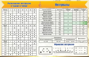 Стенд "Интервалы" - fgospostavki.ru - Яблоновский
