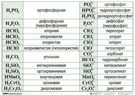 Справочные таблицы для кабинета химии (комплект 19 таблиц и 32 раздаточных карточек) - fgospostavki.ru - Яблоновский