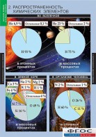 Комплект таблиц. Химия. Начала химии. - fgospostavki.ru - Яблоновский