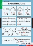 Комплект таблиц. Химия. 8-9 классы. - fgospostavki.ru - Яблоновский
