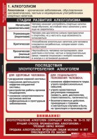 Комплект таблиц. ОБЖ. Факторы, разрушающие здоровье человека. - fgospostavki.ru - Яблоновский