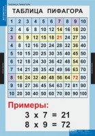 Комплект таблиц. Математика. Математические таблицы для начальной школы. - fgospostavki.ru - Яблоновский