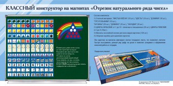 Отрезок натурального ряда чисел. Классный конструктор на магнитах - fgospostavki.ru - Яблоновский