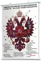 Плакаты по истории России для оформления кабинета. - fgospostavki.ru - Яблоновский