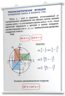 Плакаты по математике для оформления кабинета. - fgospostavki.ru - Яблоновский