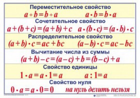 Математические таблицы для начальной школы - fgospostavki.ru - Яблоновский