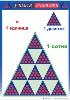 Приемы устных вычислений "Учимся считать" - fgospostavki.ru - Яблоновский