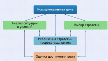 Интерактивные курсы. Русский язык 11 класс . Базовый. - fgospostavki.ru - Яблоновский