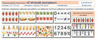 Учебно-наглядное пособие для начальных классов. Счетный материал - fgospostavki.ru - Яблоновский