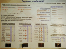Планшет «Сварные соединения» - fgospostavki.ru - Яблоновский