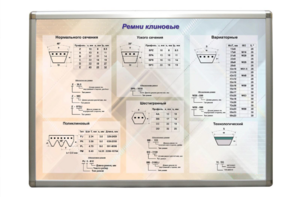 Планшет "Ремни клиновые" - fgospostavki.ru - Яблоновский