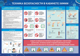 Стенд-уголок "Техника безопасности на уроках химии" - fgospostavki.ru - Яблоновский