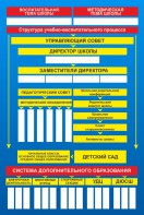 Стенд "Структура школы" - fgospostavki.ru - Яблоновский