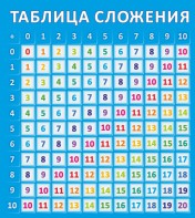Стенд "Таблица сложения" - fgospostavki.ru - Яблоновский