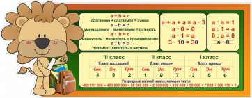 Стенд "Математика для начальных классов" - fgospostavki.ru - Яблоновский