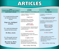 Стенд "Артикли" - fgospostavki.ru - Яблоновский