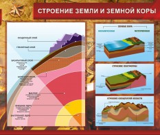 Стенд "Строение Земли и земной коры" Вариант 2 - fgospostavki.ru - Яблоновский