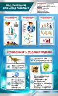 Стенд "Моделирование как метод познания" - fgospostavki.ru - Яблоновский