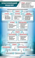 Стенд "Классификация моделей" - fgospostavki.ru - Яблоновский