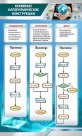 Стенд "Основные алгоритмические функции" - fgospostavki.ru - Яблоновский