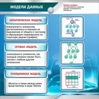 Стенд "Модели данных" - fgospostavki.ru - Яблоновский