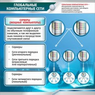 Стенд "Глобальные компьютерные сети" - fgospostavki.ru - Яблоновский