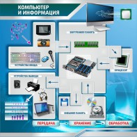 Стенд "Компьютер и информация" - fgospostavki.ru - Яблоновский