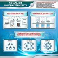 Стенд "Локальные компьютерные сети" - fgospostavki.ru - Яблоновский