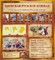 Стенд "Киевская Русь" - fgospostavki.ru - Яблоновский