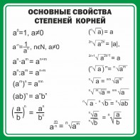 Стенд "Основные свойства степеней корней" - fgospostavki.ru - Яблоновский