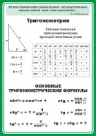 Стенд "Тригонометрия" Вариант 2 - fgospostavki.ru - Яблоновский