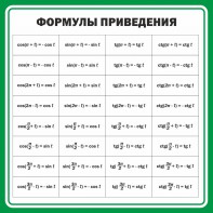 Стенд "Формулы приведения" - fgospostavki.ru - Яблоновский