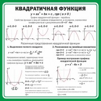 Стенд "Квадратичная функция" - fgospostavki.ru - Яблоновский