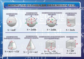 Стенд "Формулы площади объемных тел" - fgospostavki.ru - Яблоновский
