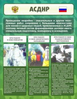 Стенд "Чрезвычайные ситуации техногенного, военного, природного характера" Вариант 1 - fgospostavki.ru - Яблоновский