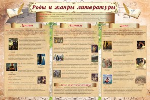 Стенд "Роды и жанры литературы" - fgospostavki.ru - Яблоновский