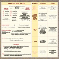 Стенд "Правописание Н и НН" - fgospostavki.ru - Яблоновский