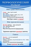 Стенд "Морфологический разбор" - fgospostavki.ru - Яблоновский