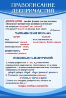 Стенд "Правописание деепричастий" - fgospostavki.ru - Яблоновский