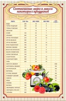 Стенд "Соотношение меры и массы" - fgospostavki.ru - Яблоновский