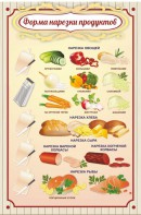 Стенд "Форма нарезки продуктов" - fgospostavki.ru - Яблоновский