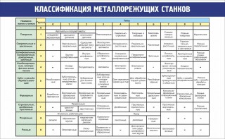 Стенд "Классификация металлорежущих станков" - fgospostavki.ru - Яблоновский
