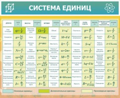 Стенд "Система единиц" - fgospostavki.ru - Яблоновский