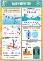 Стенд "Закон Бернулли" - fgospostavki.ru - Яблоновский