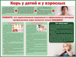 Стенд "Корь у детей и взрослых" - fgospostavki.ru - Яблоновский